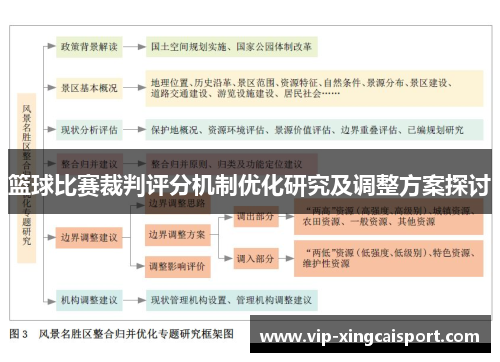 篮球比赛裁判评分机制优化研究及调整方案探讨