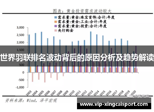 世界羽联排名波动背后的原因分析及趋势解读