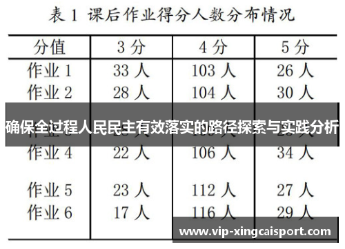 确保全过程人民民主有效落实的路径探索与实践分析