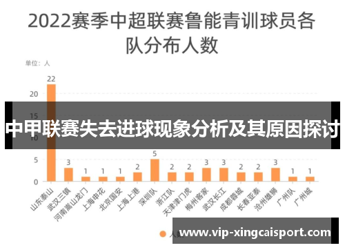 中甲联赛失去进球现象分析及其原因探讨