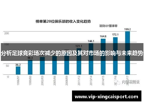 分析足球竞彩场次减少的原因及其对市场的影响与未来趋势