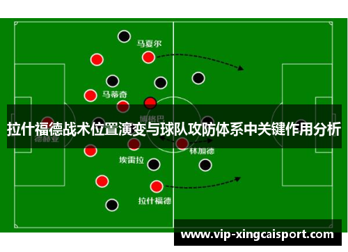 拉什福德战术位置演变与球队攻防体系中关键作用分析